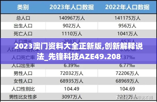 2023澳门资料大全正新版,创新解释说法_先锋科技AZE49.208