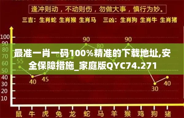 最准一肖一码100%精准的下载地址,安全保障措施_家庭版QYC74.271