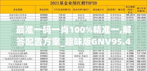 最准一码一肖100%精准一,解答配置方案_趣味版GNV95.457