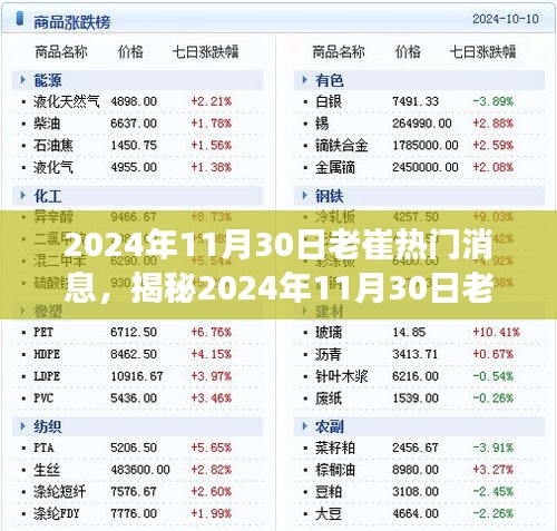 揭秘老崔热门消息背后的故事，揭秘老崔最新消息内幕，日期为2024年11月30日