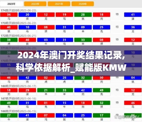 2024年澳门开奖结果记录,科学依据解析_赋能版KMW48.635