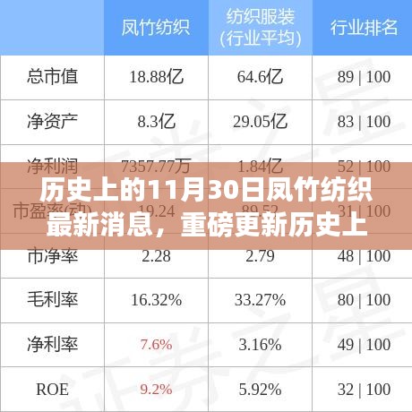 历史上的11月30日揭秘，凤竹纺织最新消息重磅更新🎉