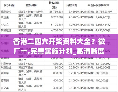 香港二四六开奖资料大全？微厂一,完善实施计划_高清晰度版OPP1.692