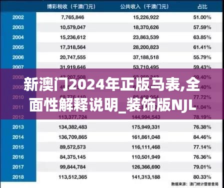 新澳门2024年正版马表,全面性解释说明_装饰版NJL60.878