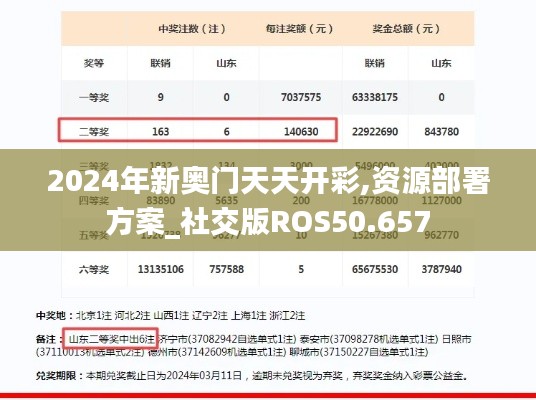 2024年新奥门天天开彩,资源部署方案_社交版ROS50.657