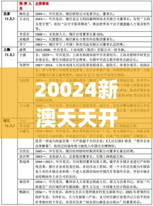 20024新澳天天开好彩大全160期,專家解析意見_响应版UHY99.923