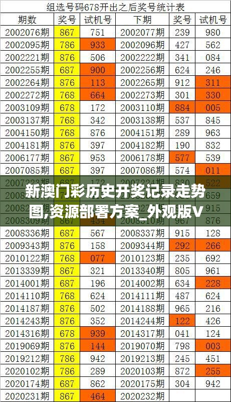 新澳门彩历史开奖记录走势图,资源部署方案_外观版VOX33.359