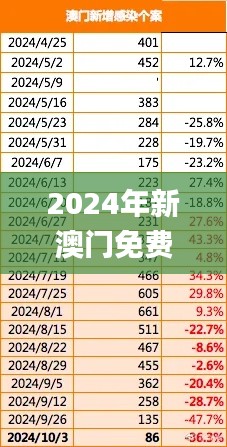 2024年新澳门免费资料,统计数据详解说明_原创版VEI84.294