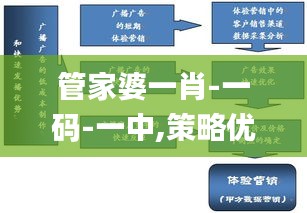 管家婆一肖-一码-一中,策略优化计划_高端体验版RYF73.482