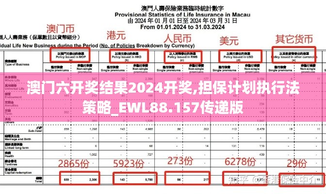 澳门六开奖结果2024开奖,担保计划执行法策略_EWL88.157传递版