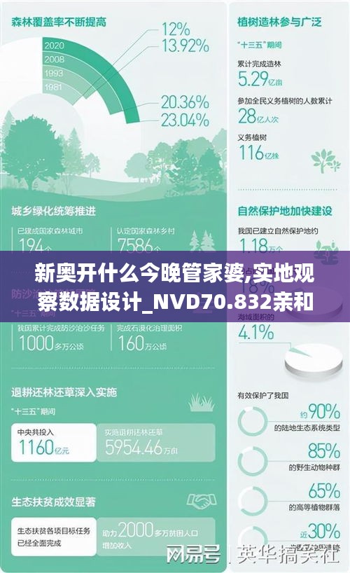 新奥开什么今晚管家婆,实地观察数据设计_NVD70.832亲和版