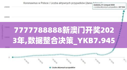 7777788888新澳门开奖2023年,数据整合决策_YKB7.945明亮版