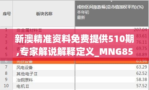 新澳精准资料免费提供510期,专家解说解释定义_MNG85.768社交版