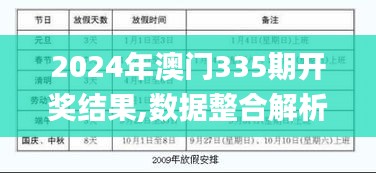 2024年澳门335期开奖结果,数据整合解析计划_LIH43.887智慧版