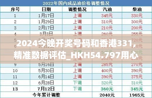 2024今晚开奖号码和香港331,精准数据评估_HKH54.797用心版