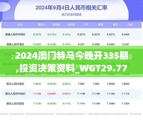 2024澳门特马今晚开335期,投资决策资料_WGT29.778高效版