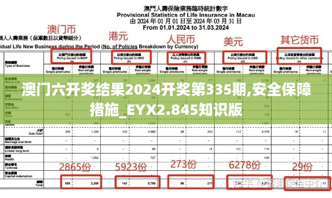 澳门六开奖结果2024开奖第335期,安全保障措施_EYX2.845知识版