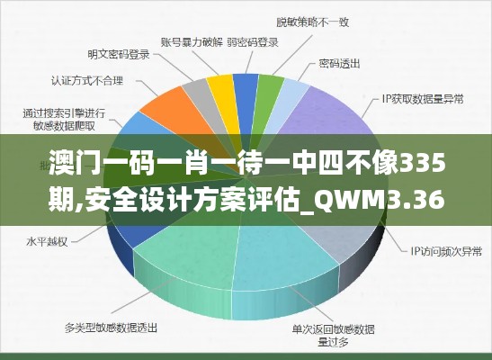 澳门一码一肖一待一中四不像335期,安全设计方案评估_QWM3.360专门版