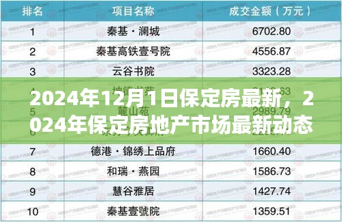 2024年保定房地产市场最新动态解析及前景展望，多方观点探讨