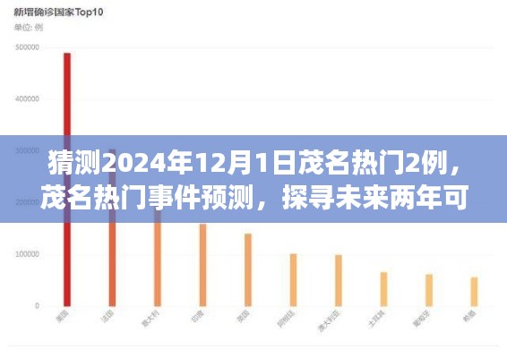 茂名未来两年热点事件预测，2024年12月1日热门事件展望及影响分析