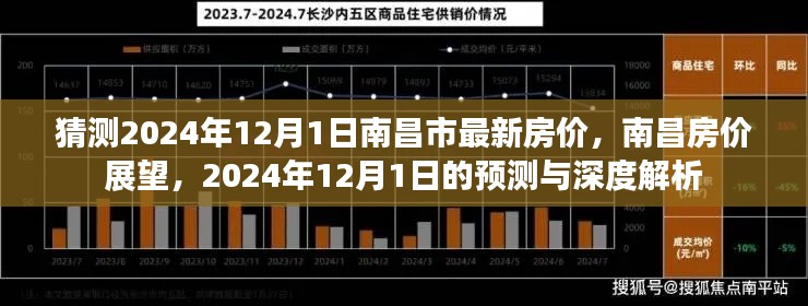 南昌房价展望，深度解析2024年12月1日的房价预测与趋势分析