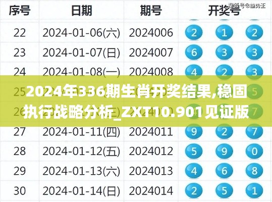 2024年336期生肖开奖结果,稳固执行战略分析_ZXT10.901见证版