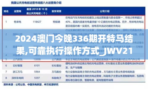 2024澳门今晚336期开特马结果,可靠执行操作方式_JWV21.975限定版