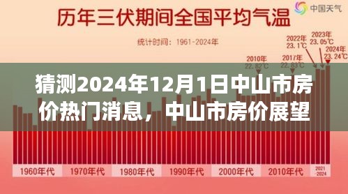 中山市房价展望2024，梦想之屋的未来变化与家园之梦热门消息揭秘