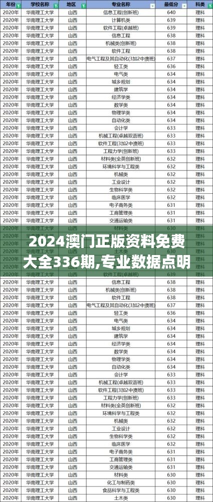 2024澳门正版资料免费大全336期,专业数据点明方法_PFP58.100先锋版