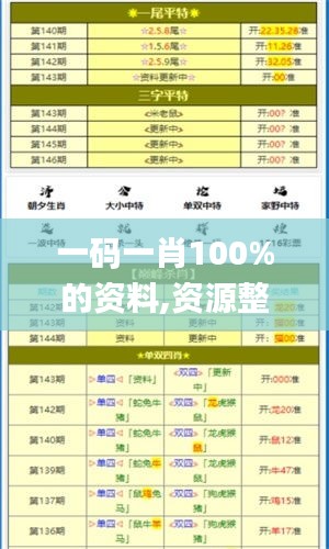 一码一肖100%的资料,资源整合实施_UHD款47.834-7