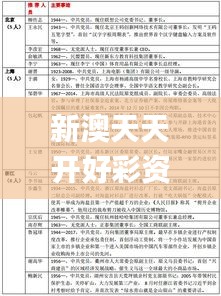 新澳天天开好彩资料大全,合理化决策实施评审_C版17.104-7