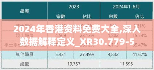 2024年香港资料免费大全,深入数据解释定义_XR30.779-5