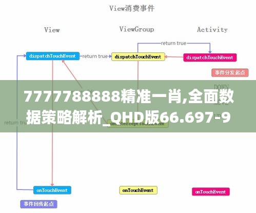 7777788888精准一肖,全面数据策略解析_QHD版66.697-9