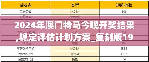 2024年澳门特马今晚开奖结果,稳定评估计划方案_复刻版197.572-1