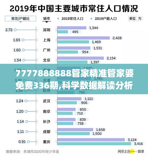 7777888888管家精准管家婆免费336期,科学数据解读分析_ELF2.189抓拍版