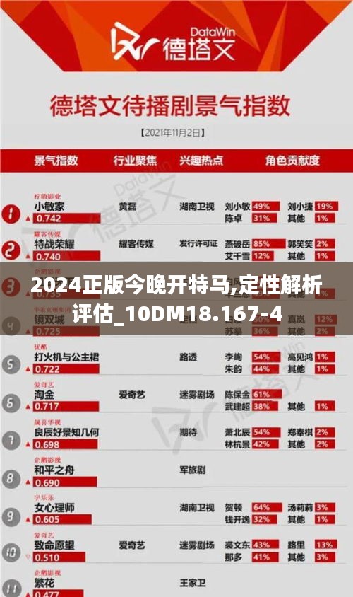 2024正版今晚开特马,定性解析评估_10DM18.167-4