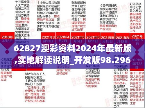 62827澳彩资料2024年最新版,实地解读说明_开发版98.296-9