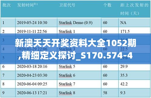 新澳天天开奖资料大全1052期,精细定义探讨_S170.574-4