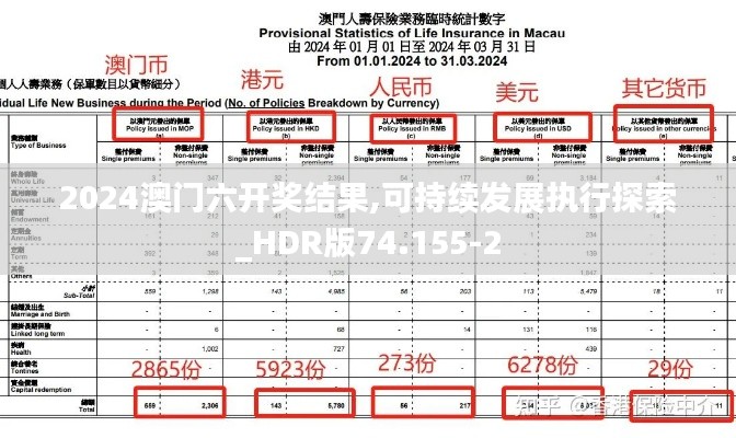 2024澳门六开奖结果,可持续发展执行探索_HDR版74.155-2