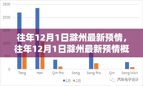 往年12月1日滁州最新防疫动态与生活指南，预情概览与防疫动态更新