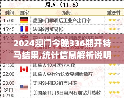 2024澳门今晚336期开特马结果,统计信息解析说明_SAZ13.863智能版