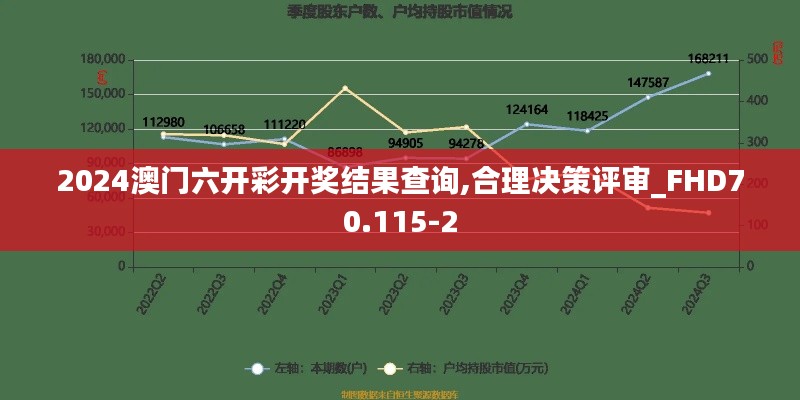 2024澳门六开彩开奖结果查询,合理决策评审_FHD70.115-2