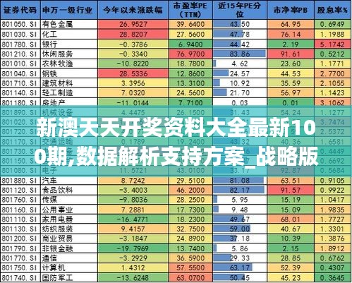 新澳天天开奖资料大全最新100期,数据解析支持方案_战略版41.357-2