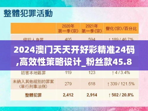 2024澳门天天开好彩精准24码,高效性策略设计_粉丝款45.810-4