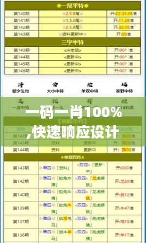 一码一肖100%,快速响应设计解析_进阶款95.342-2