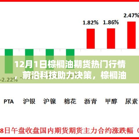 智能期货分析系统，前沿科技助力棕榈油期货行情掌控全新体验