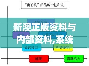 新澳正版资料与内部资料,系统化推进策略探讨_豪华版56.751-7