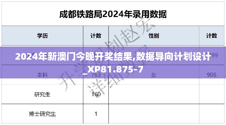 2024年新澳门今晚开奖结果,数据导向计划设计_XP81.875-7