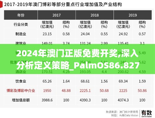 2024年澳门正版免费开奖,深入分析定义策略_PalmOS86.827-2