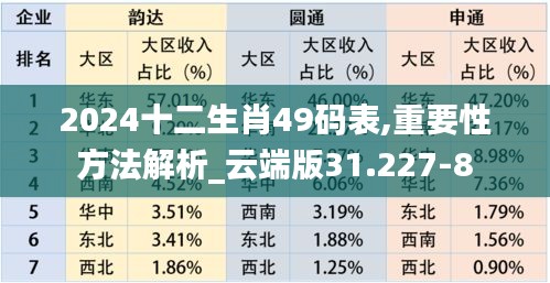 2024十二生肖49码表,重要性方法解析_云端版31.227-8